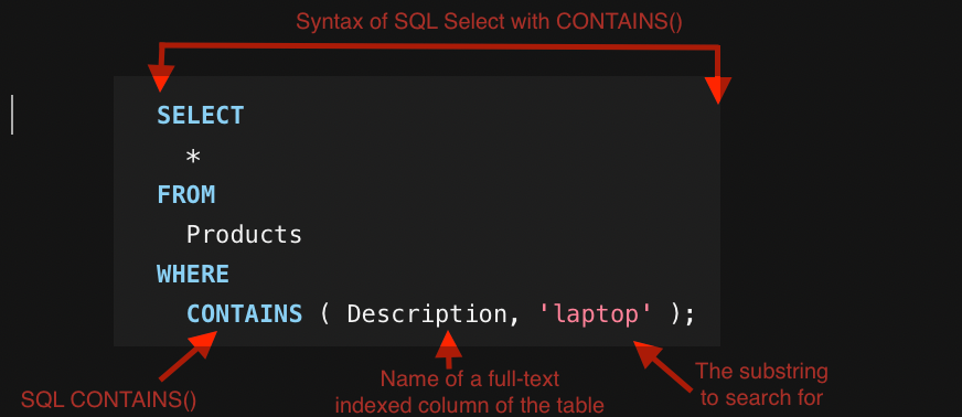 SQL CONTAINS string checks if a word exists