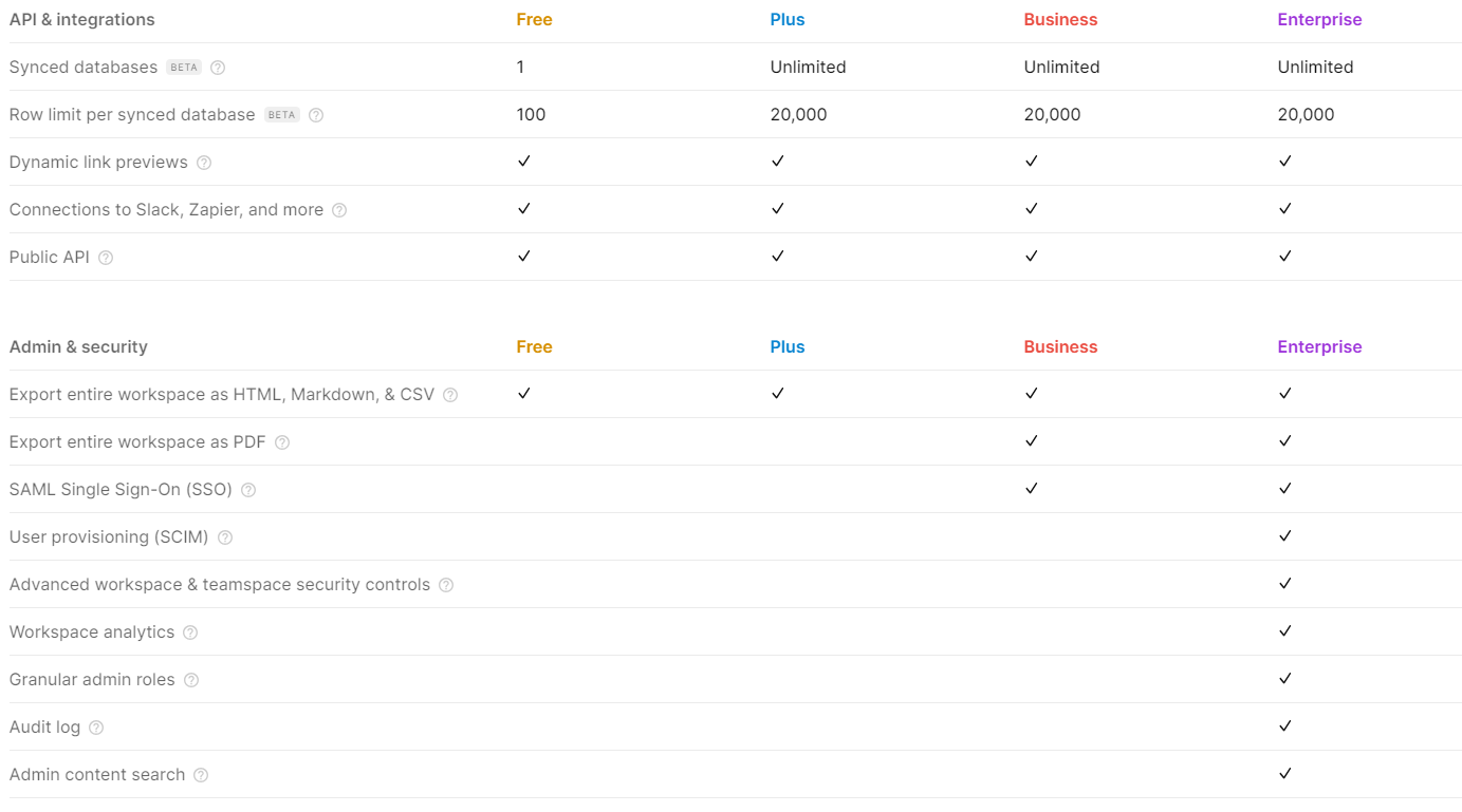 notion plans - detailed comparison