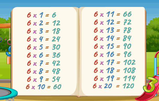 What are the Multiples of 6