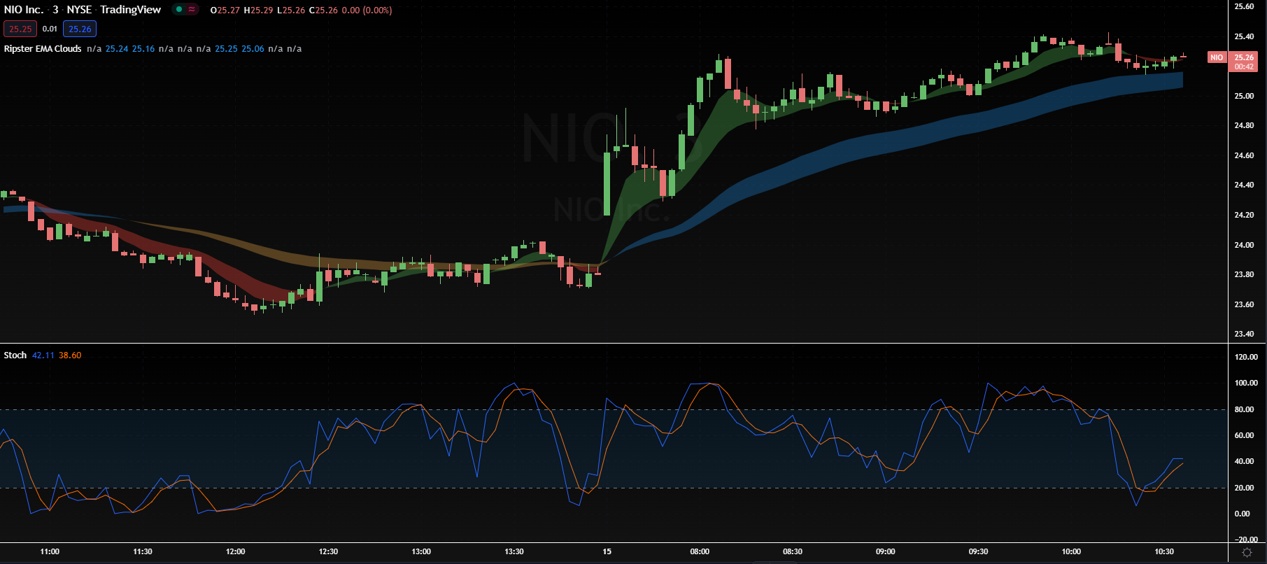 TRADING INDICATOR