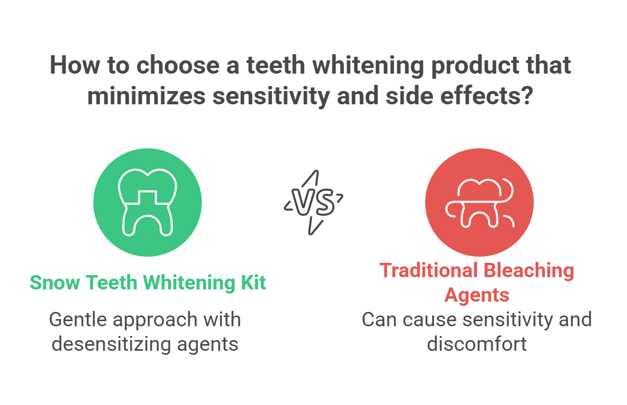 Is Snow Teeth Whitening Safe and Does It Cause Sensitivity?