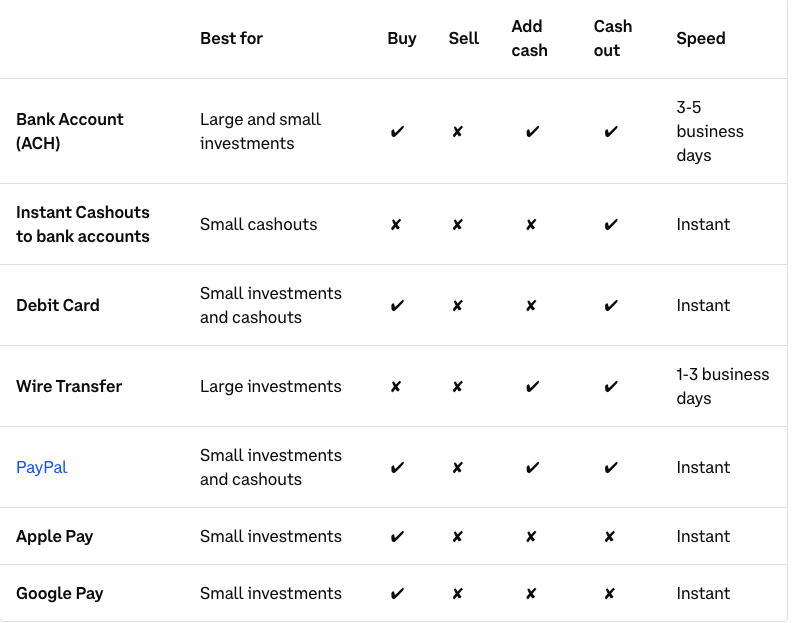 cex vs coinbase fees