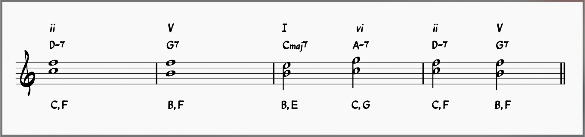 Guide Tones 