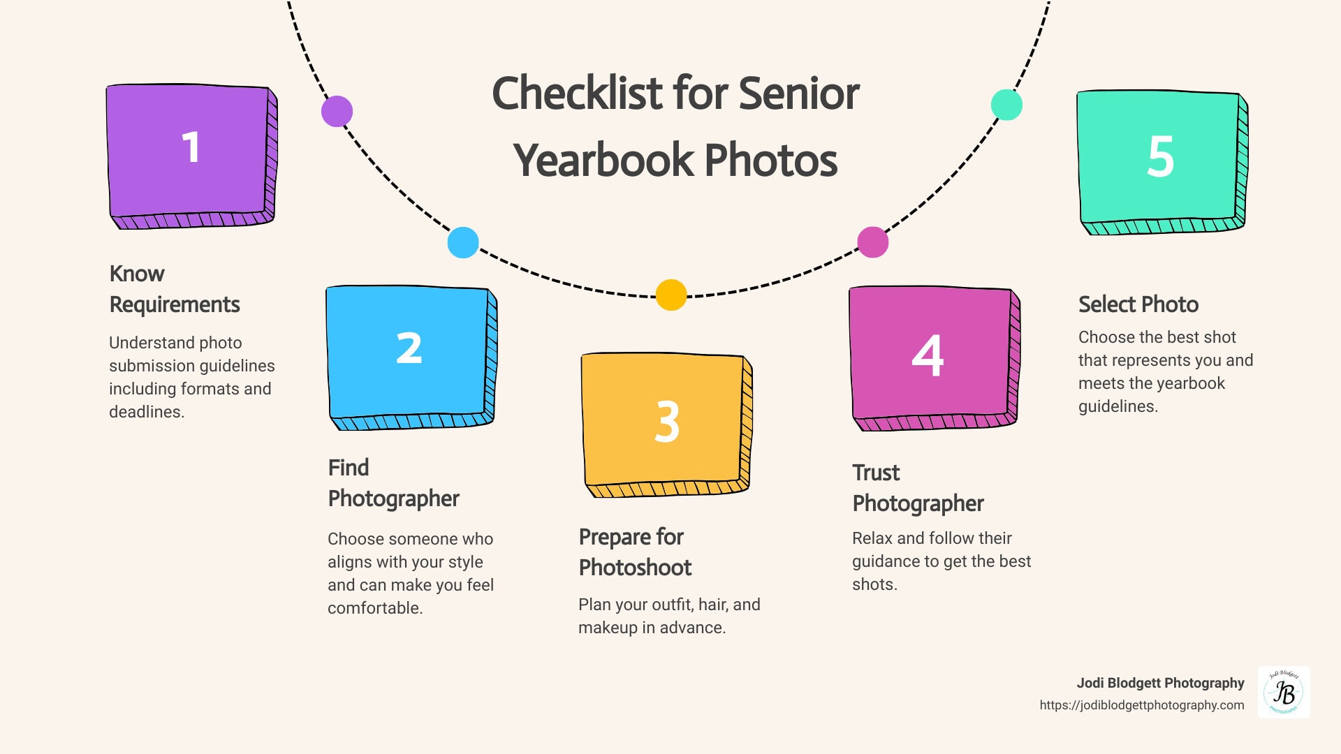 Checklist for Senior Yearbook Photos: Understand requirements, contact a great photographer, and prepare carefully for the photoshoot. - senior year book photos infographic process-5-steps-informal