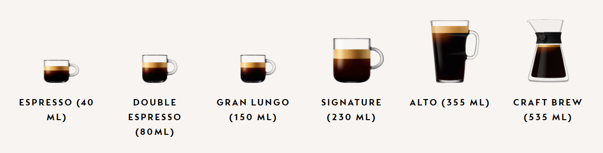 Seis medidas diferentes de café. Fonte: Nespresso