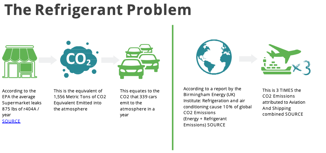 The Refrigerant Problem Illustration