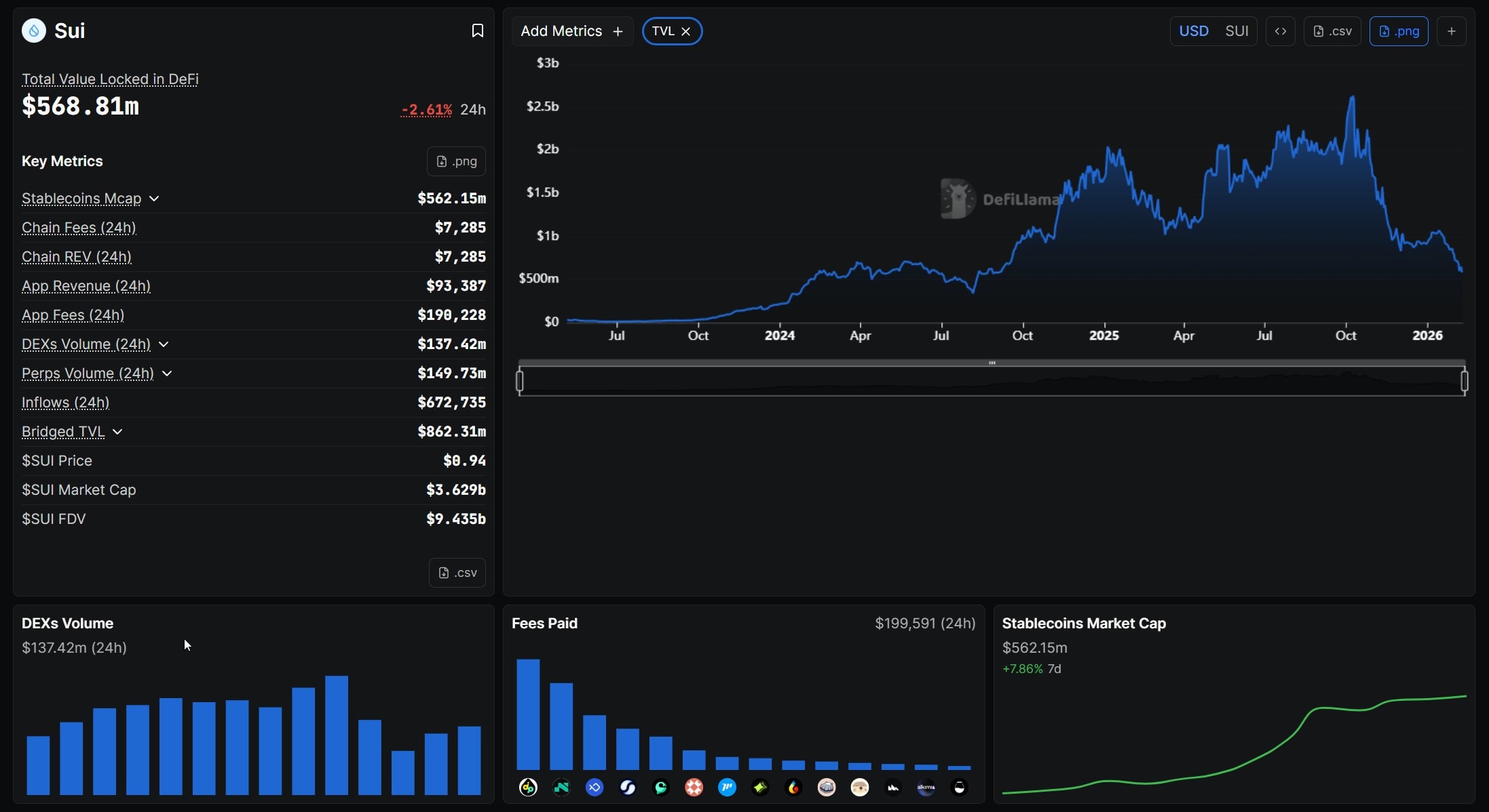 The Sui Ecosystem: Top Projects and Applications