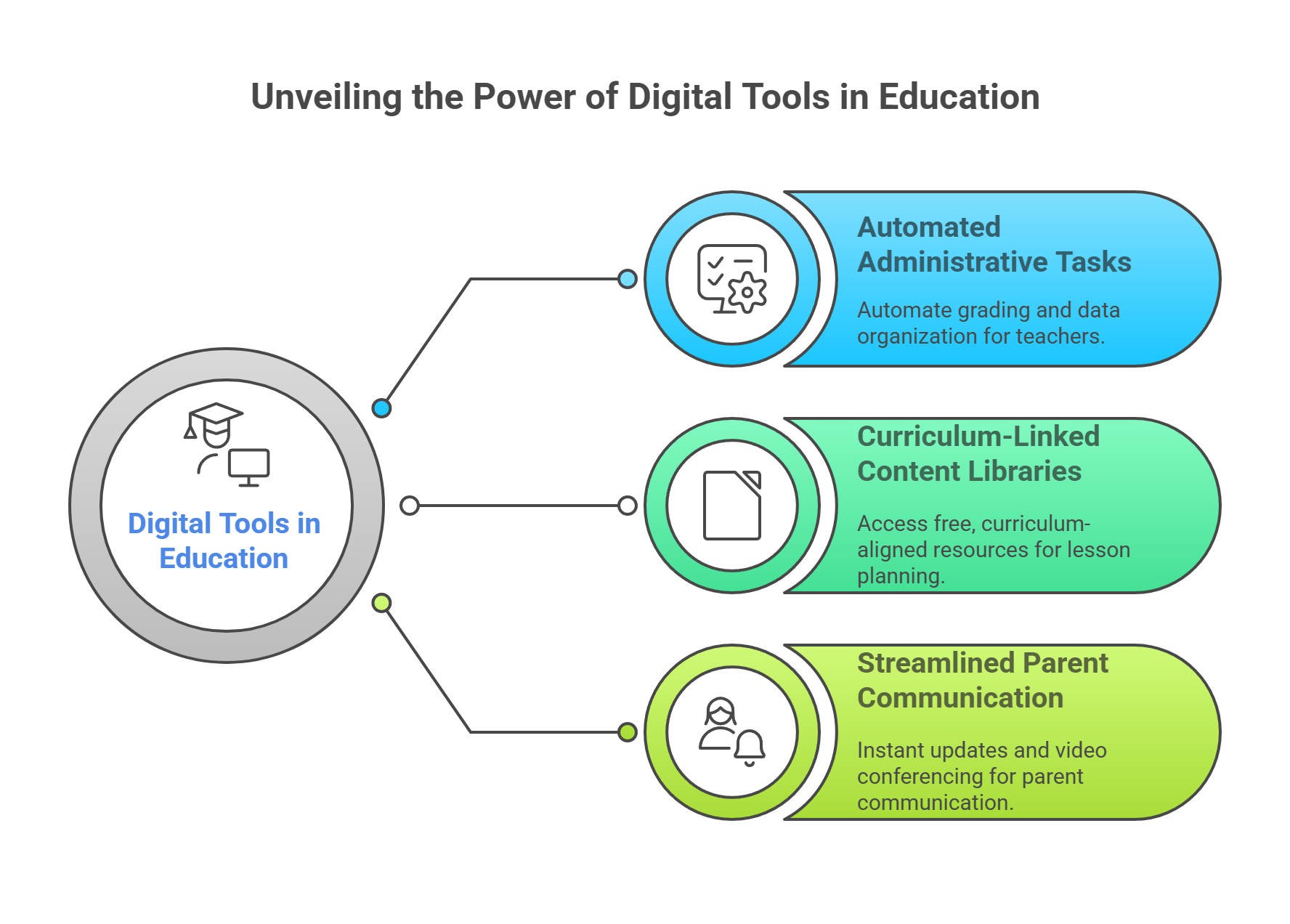 Reducing Teacher Workload with Digital Tools