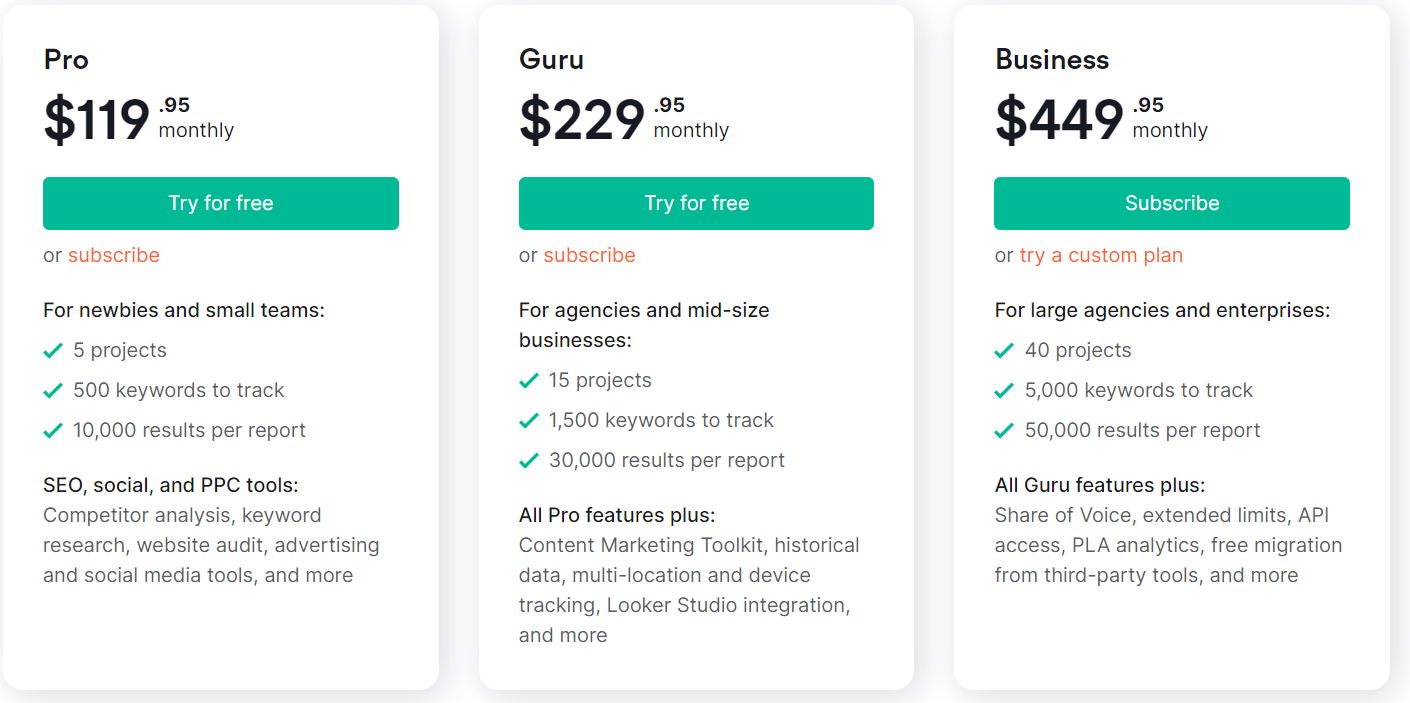 SEMrush Monthly Pricing Plans 