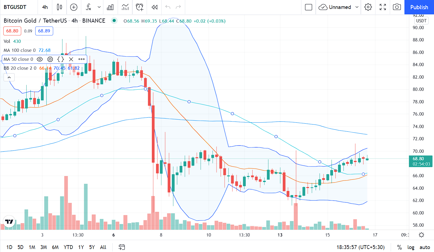 How To Handle Every Pundi X NPXS Price Prediction 2030 Challenge With Ease Using These Tips