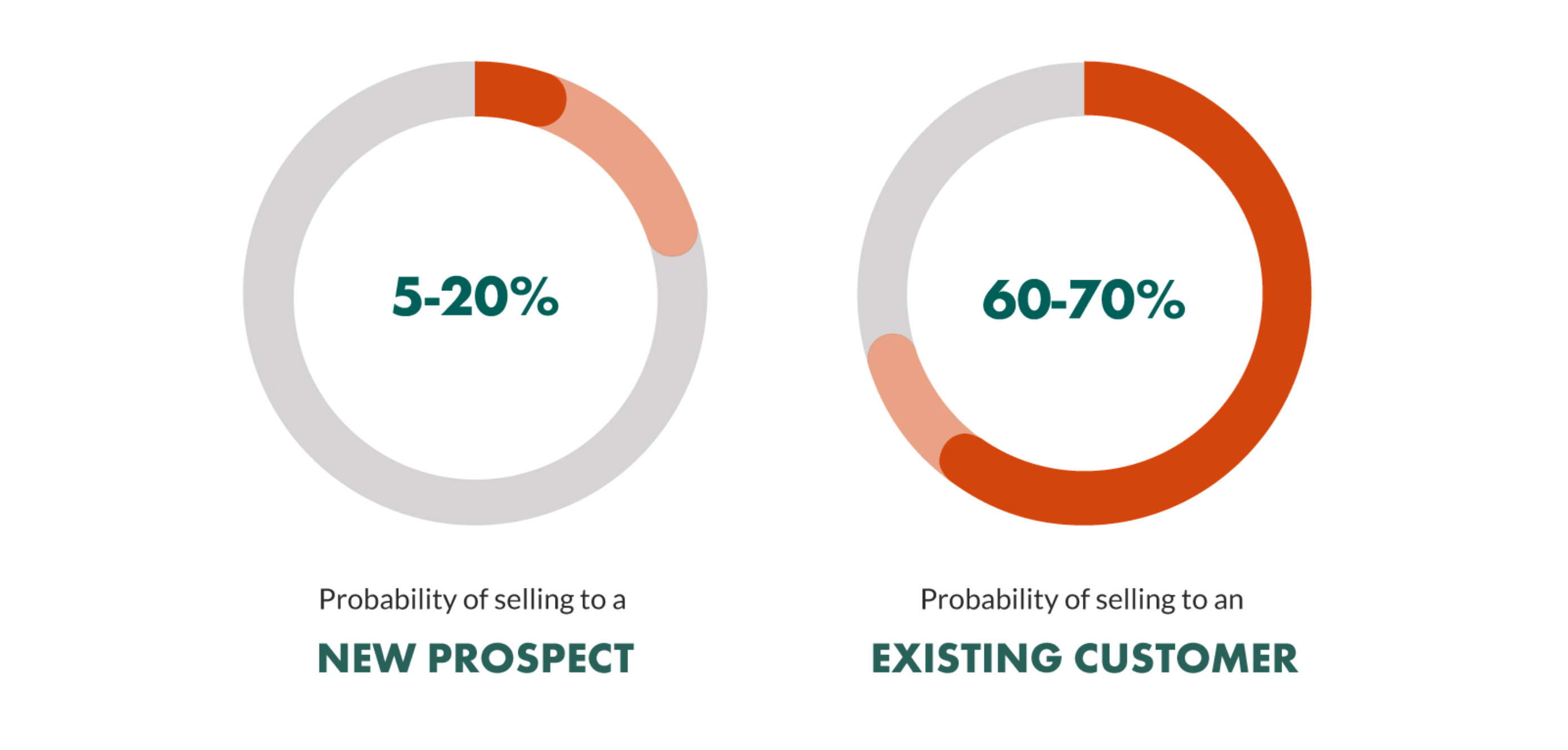 Return customer churn