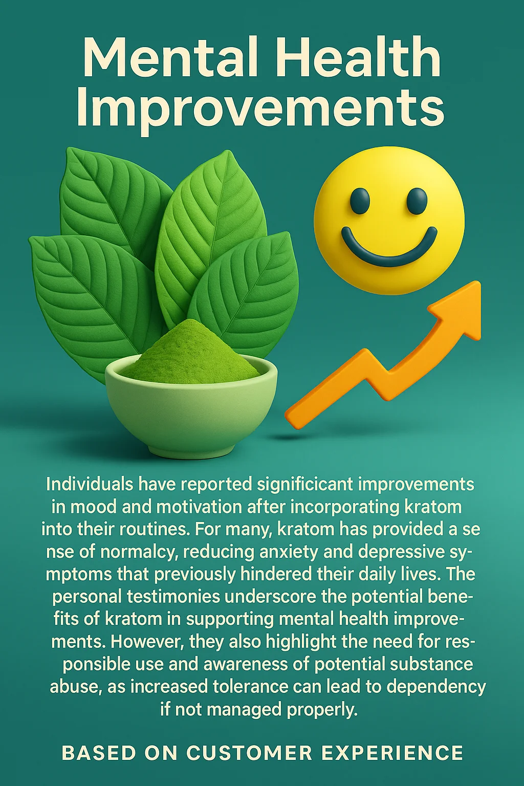 Uplifting Kratom Community Interviews 5 Infographic illustrating mental health improvements from kratom. Includes a green bowl of kratom powder, leaves, a large yellow smiling face, and an upward arrow. Text describes reported benefits such as reduced anxiety, improved motivation, and caution about responsible use.