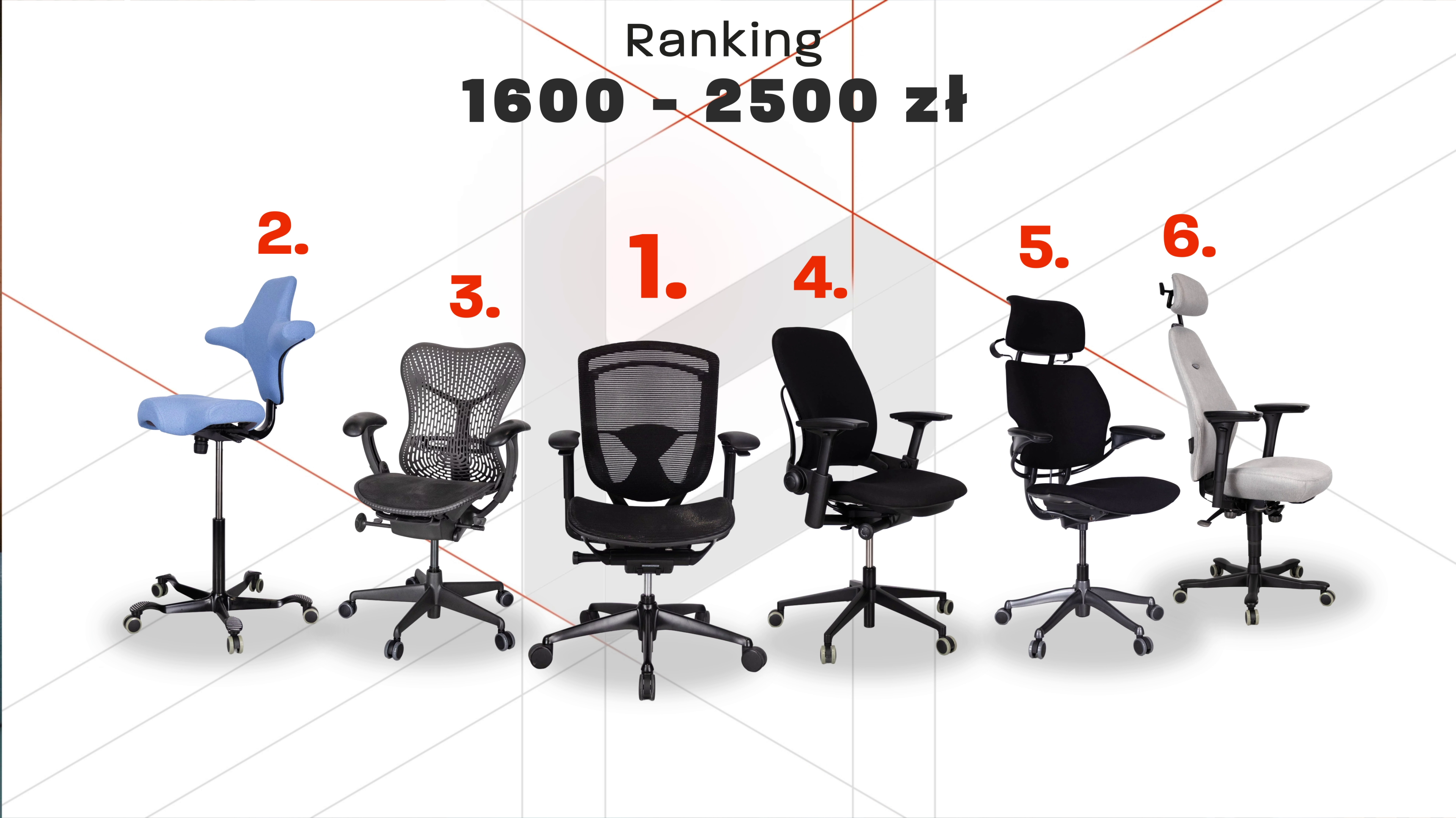 Krzesła biurowe ergonomiczne ranking 1600–2500 zł – najlepsze modele do pracy biurowej w 2026 roku 1 Ranking foteli. Źródło: Brastech