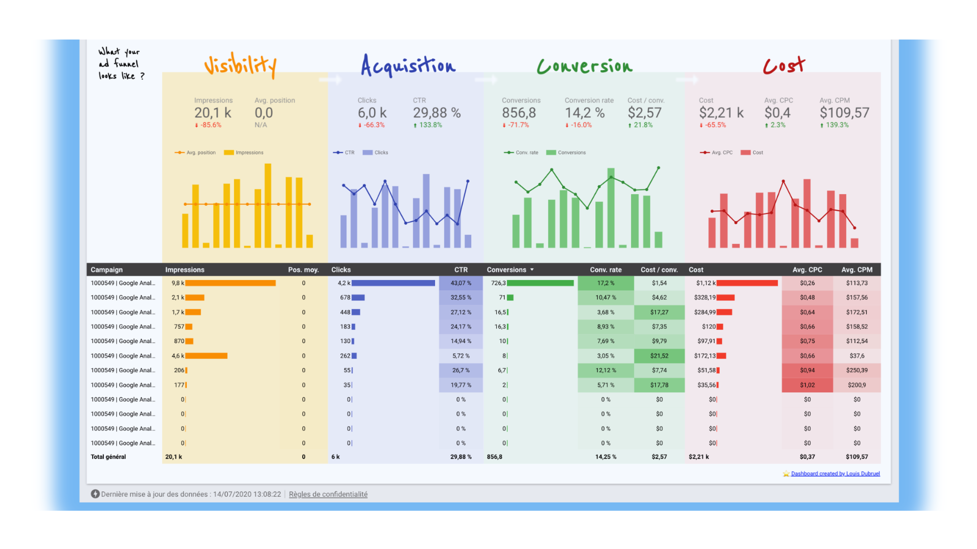 PPC Cost For Drug Rehabs