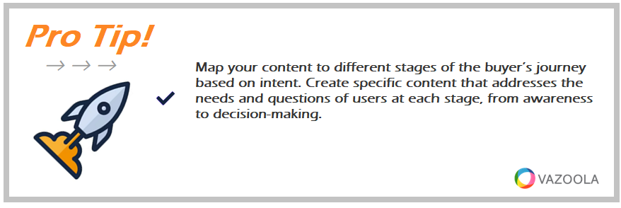 Pro Tip 4 Map your content to different stages of the buyer’s journey