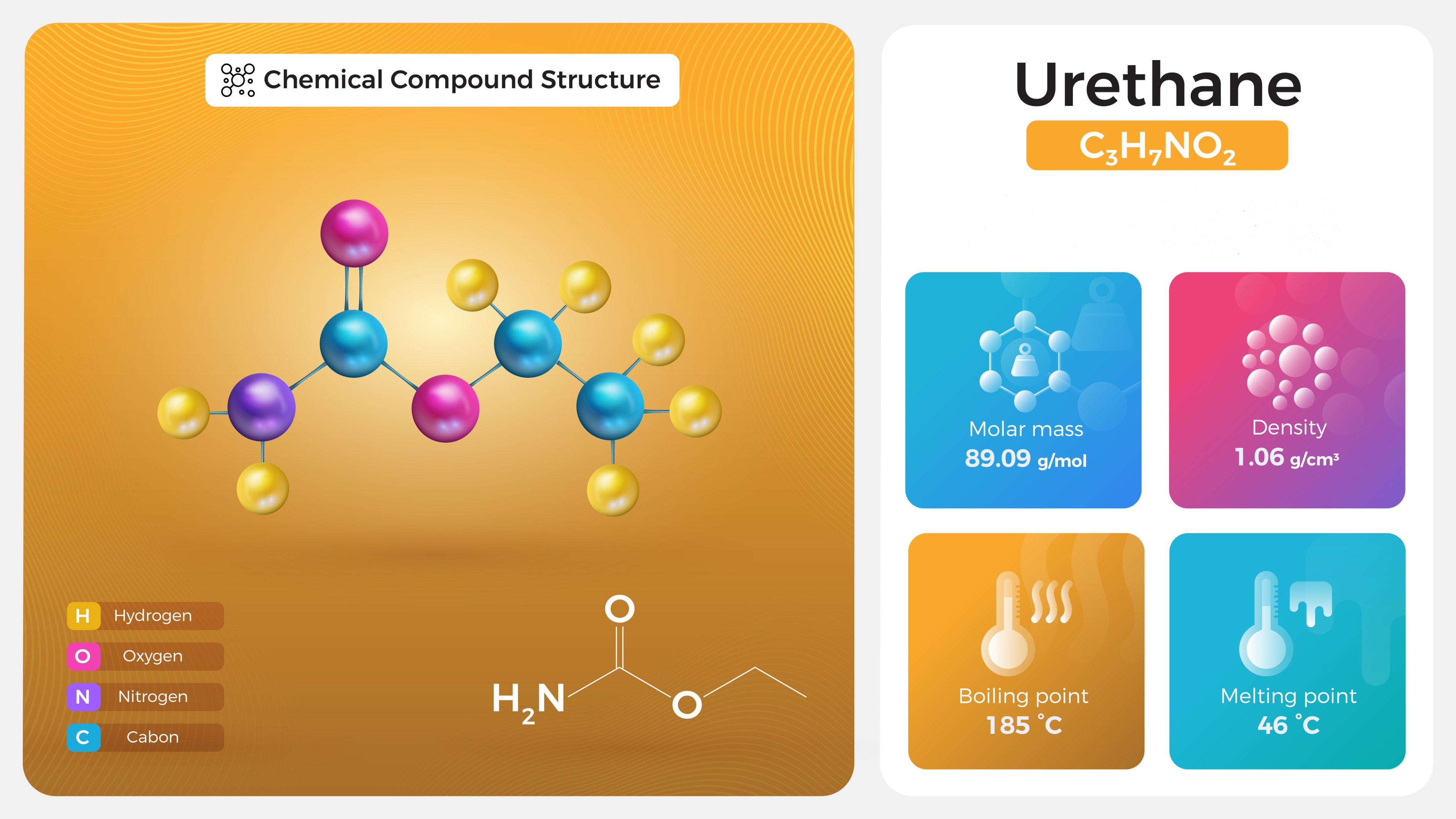 Urethane- Chemical formula