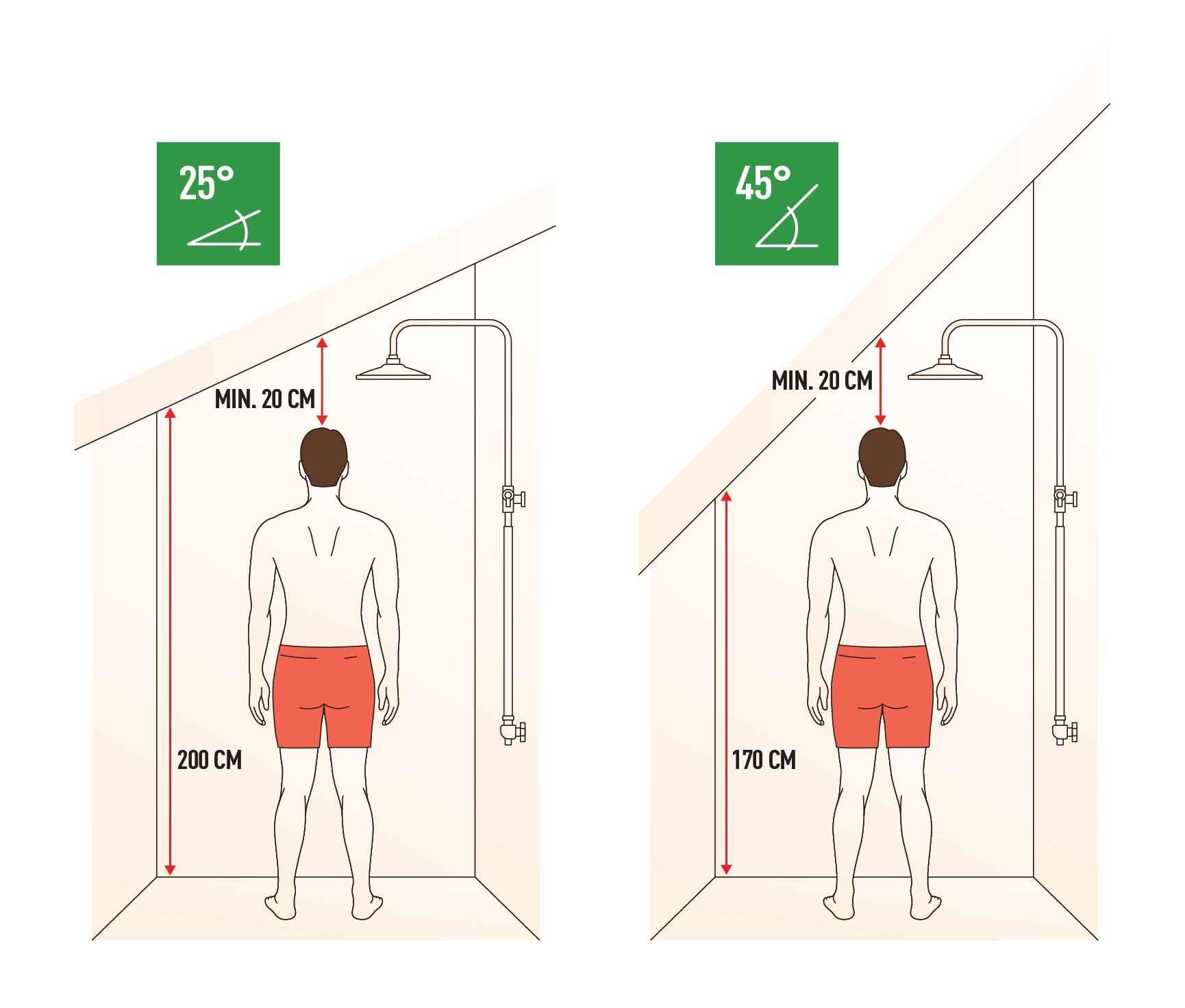 Kleines Bad mit Dachschräge: 10 kreative Tipps für das Dachgeschoss 4 Ein Mindestabstand von 20 cm zur Schräge ist empfehlenswert