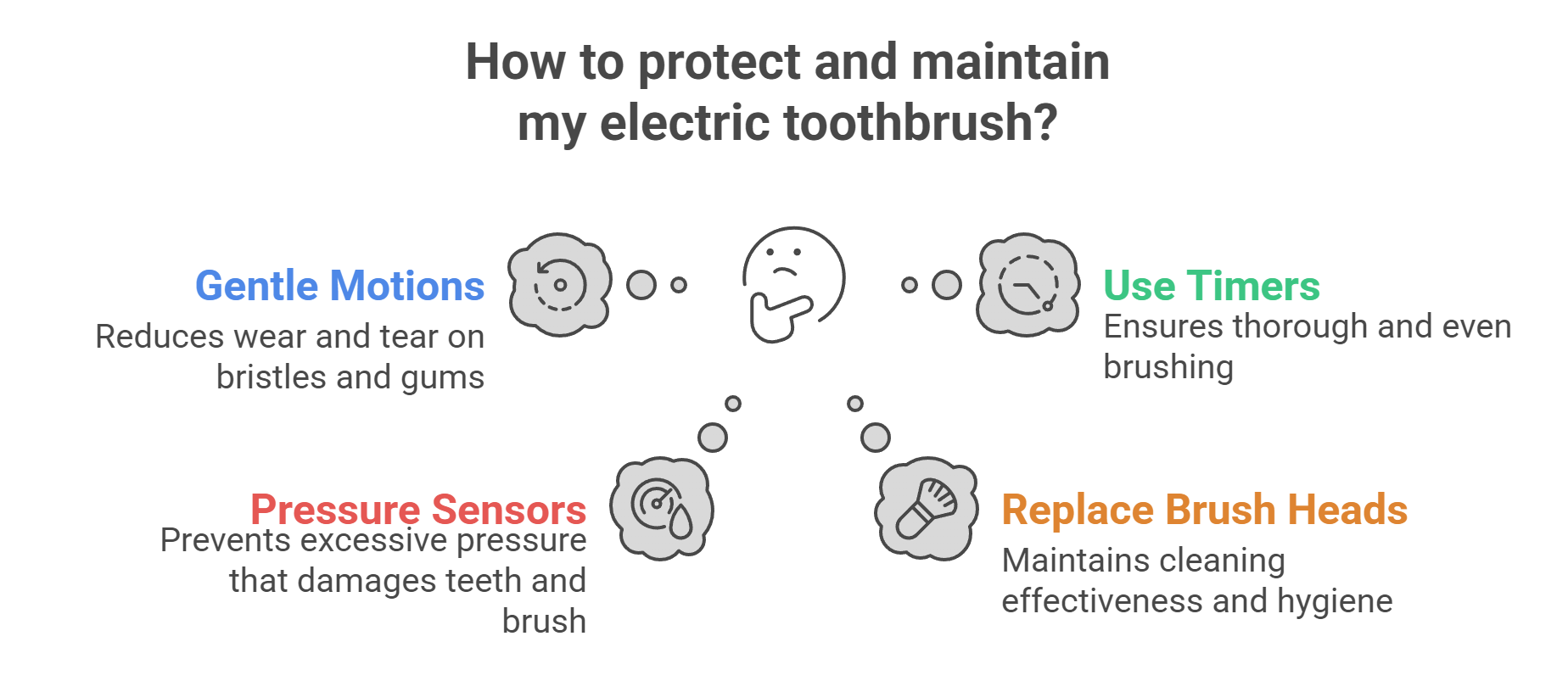 Brushing Habits and Techniques That Protect Your Electric Toothbrush