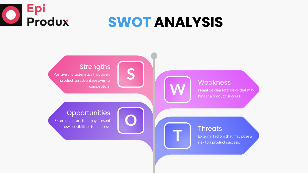 SWOT ANALYSIS