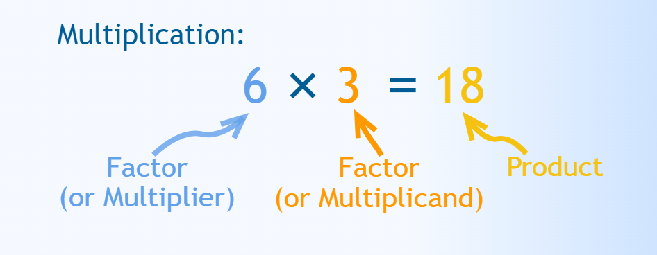 what does product mean in math