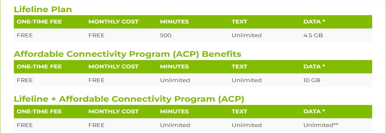 Lifeline Plans and ACP Benefits chart