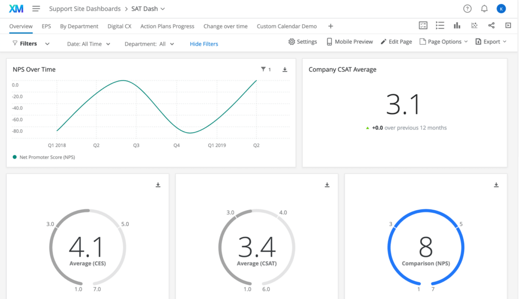 Qualtrics: software de opiniones de clientes con análisis avanzados