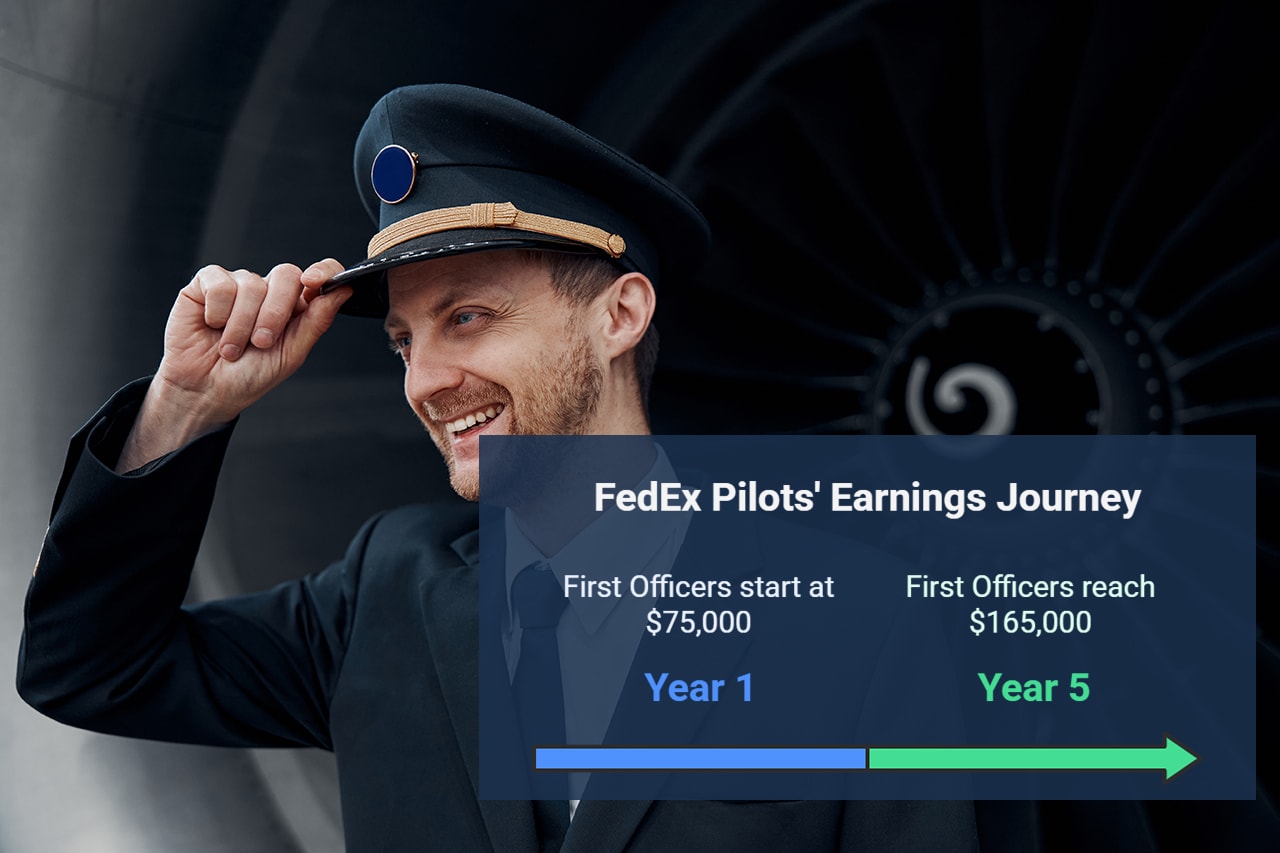 Calculating FedEx Pilot Earnings