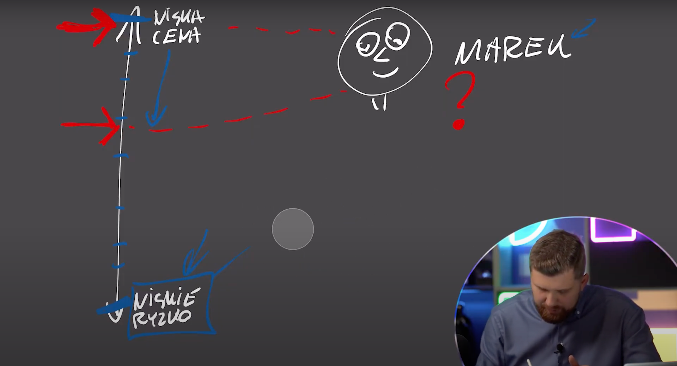 Jak formułować wartości oferty - kadr z YouTube
