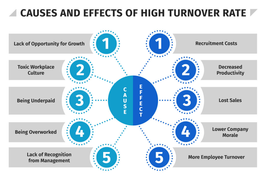 12 Recruitment Strategies to Hire Top Talent