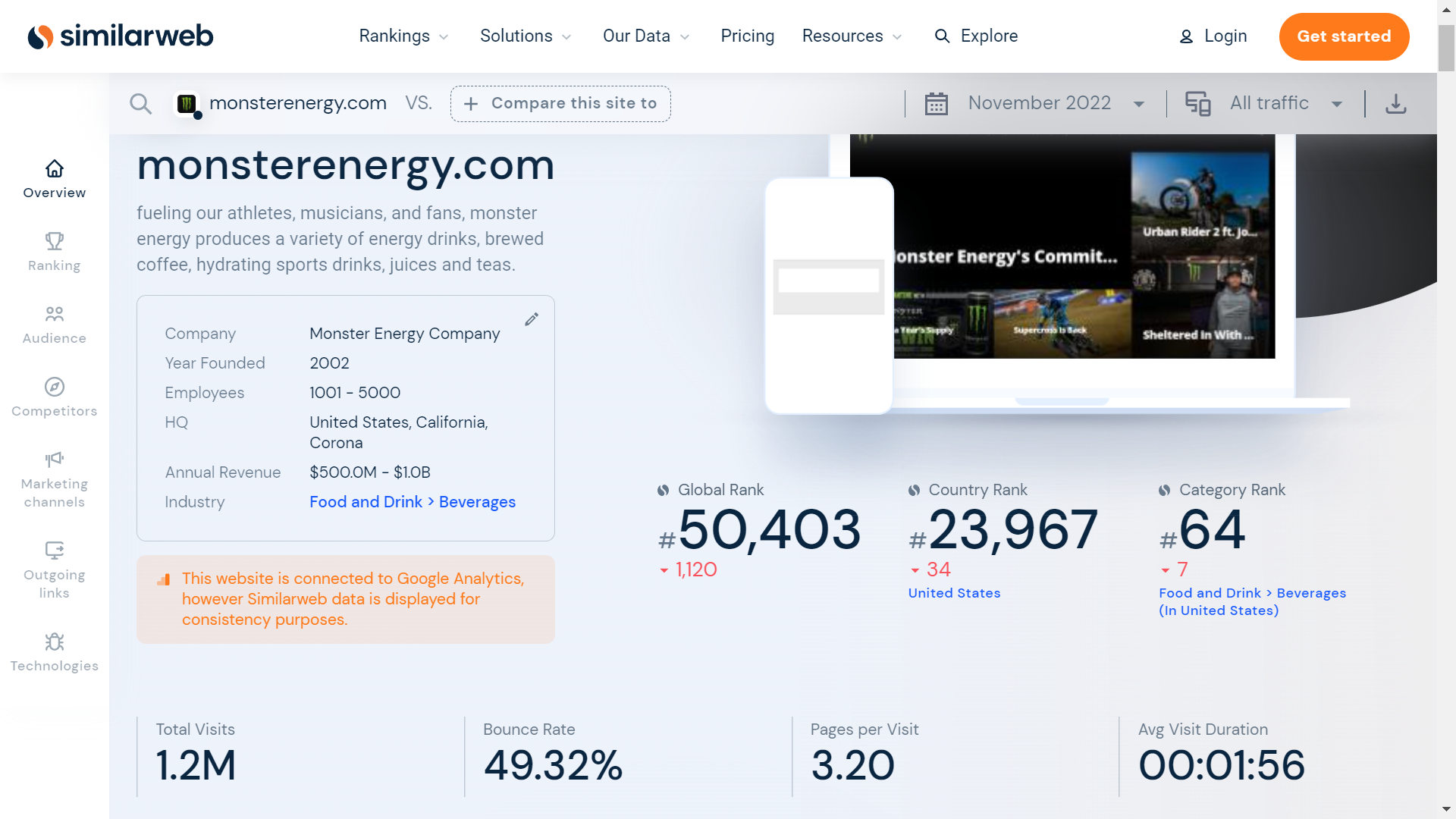 SimilarWeb screenshot for monsterenergy.com domain