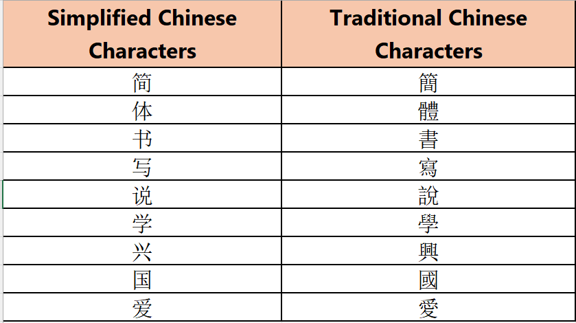 Simplified vs Traditional Chinese 