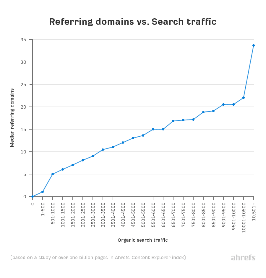 Link Building Outreach