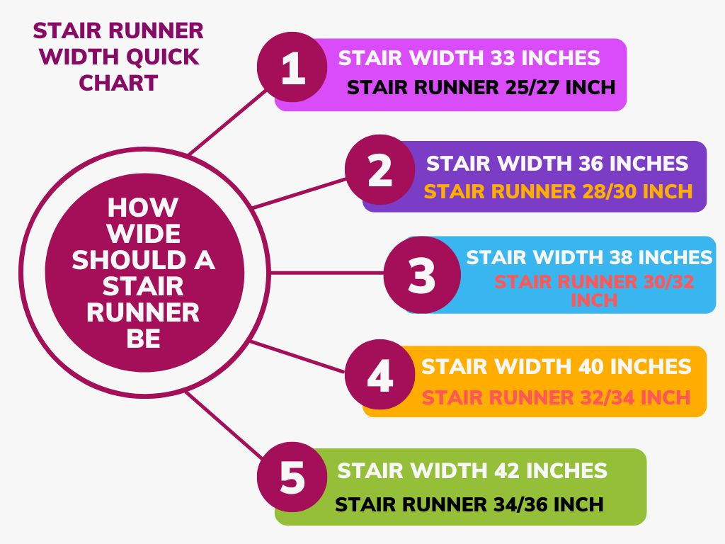 stair runner width chart