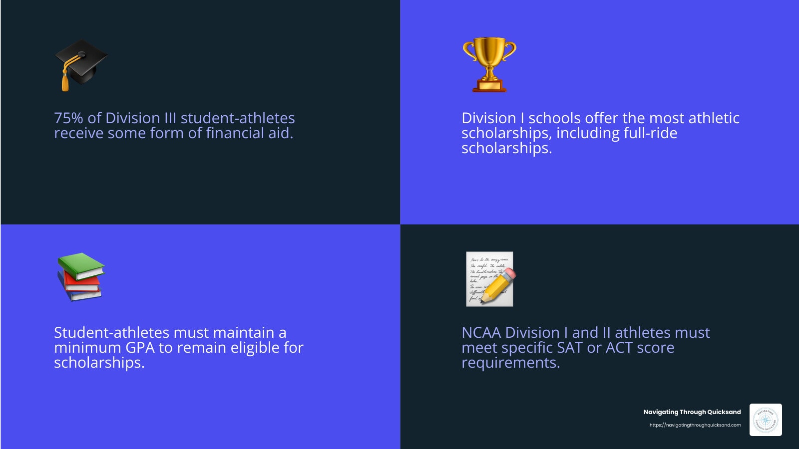  Scholarships and Financial Aid - what is a student athlete infographic