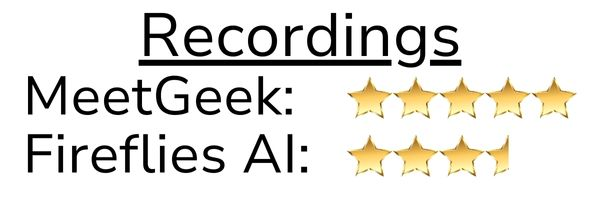 Recordings: MeetGeek - 5, Fireflies AI - 3.5