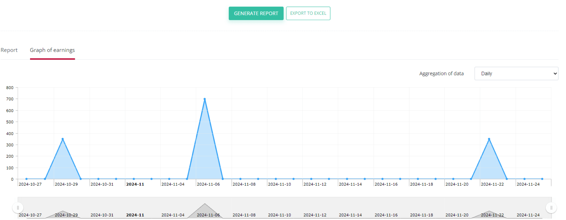 WhitePress, earning graph - screenshot.