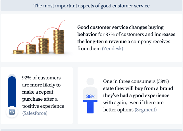 Aspects of good customer service