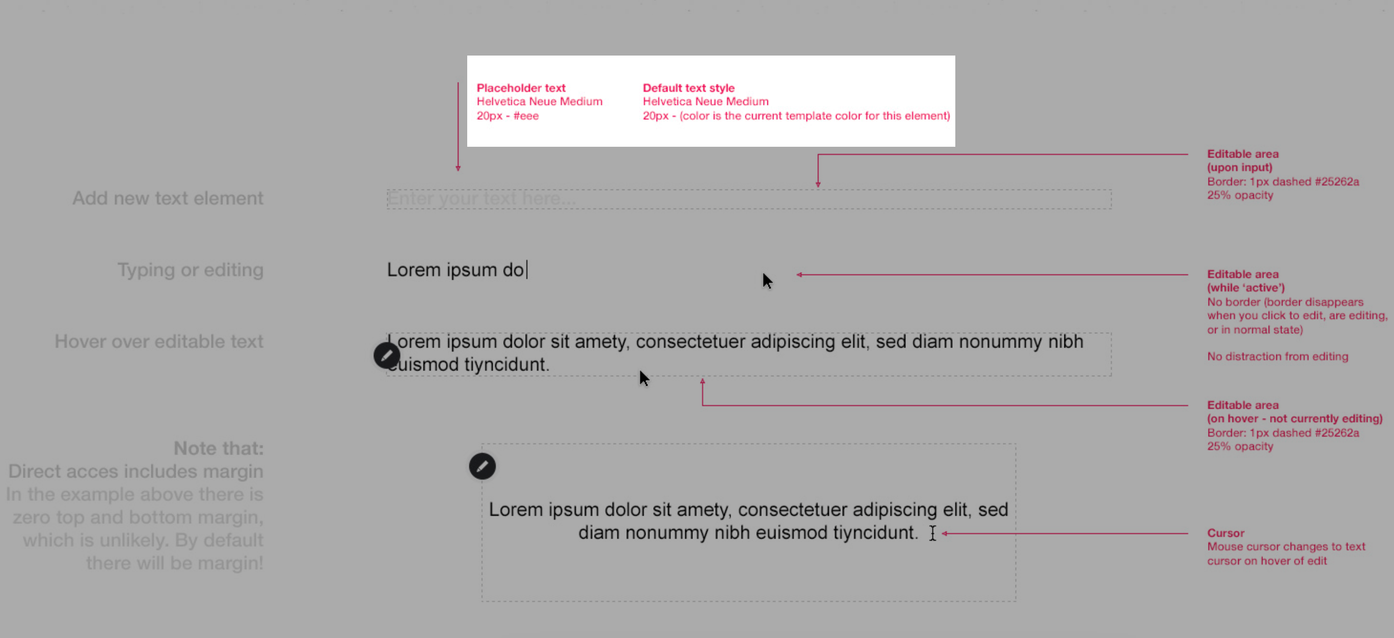 Detailed text annotations with specified use cases