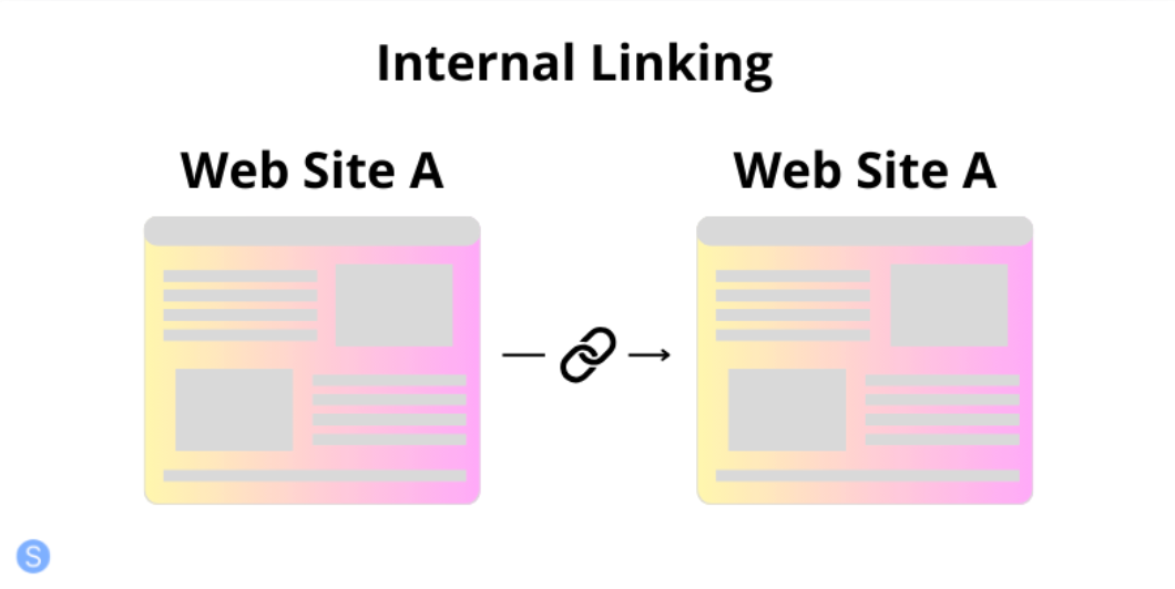 sito web a che rimanda al sito web b