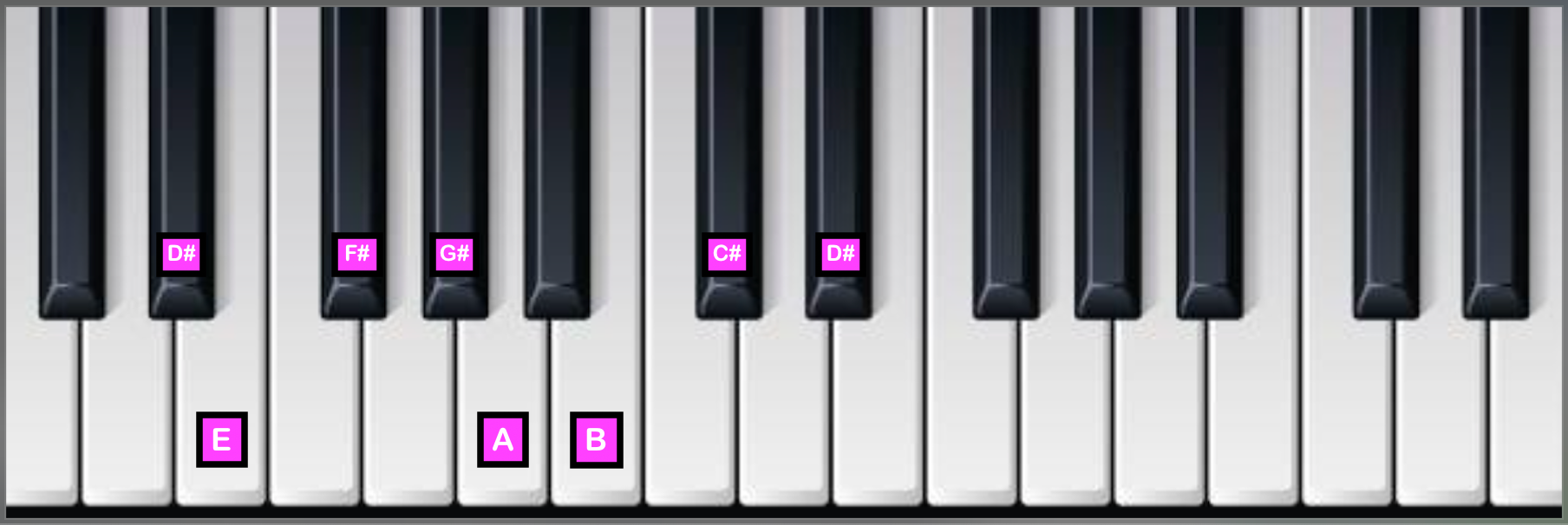 D# Locrian on Piano