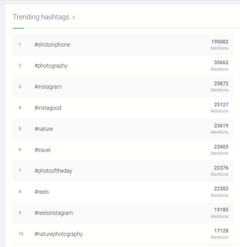 Hashtags de tendencia detectados por la herramienta Brand24