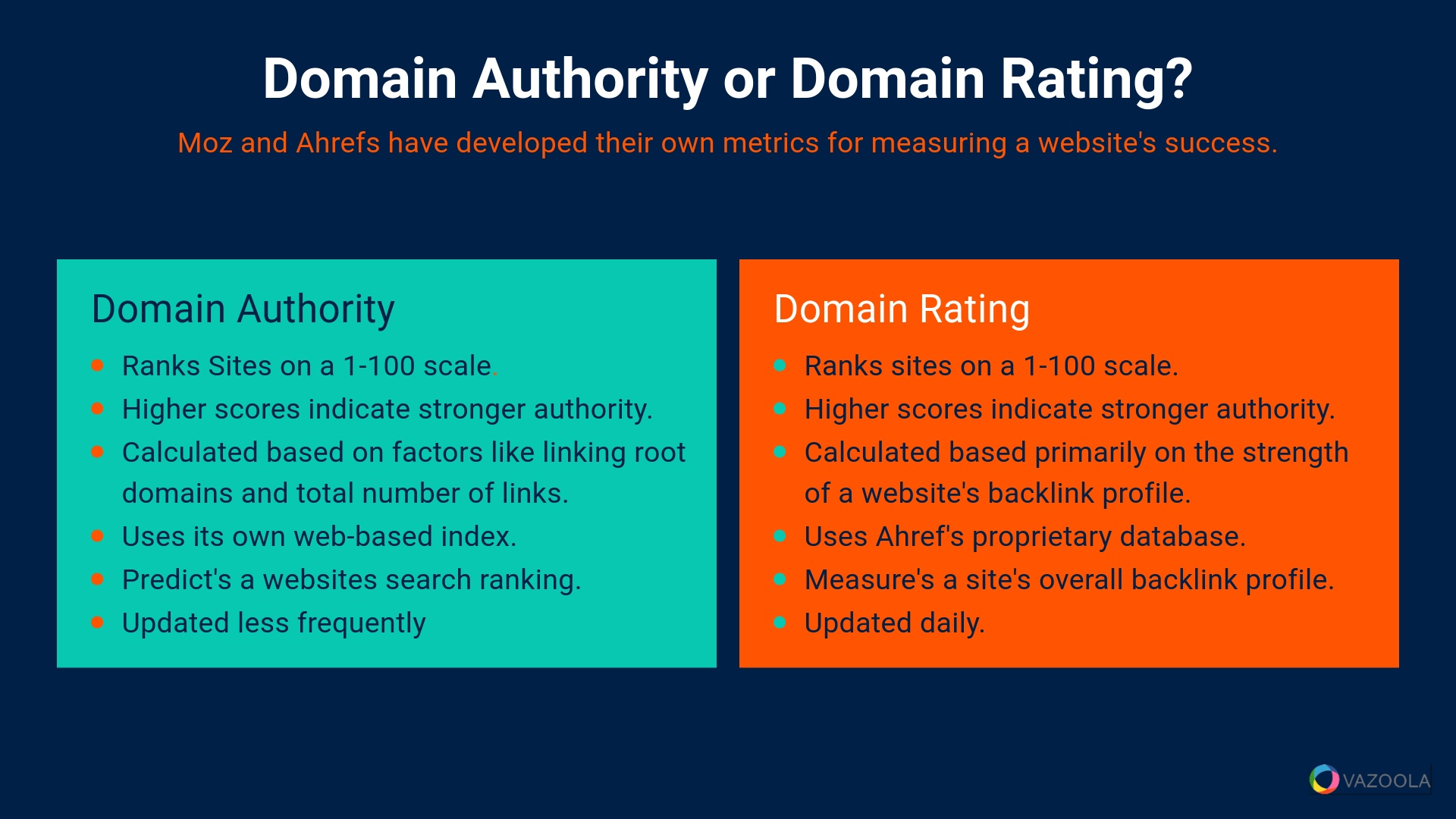 Domain authority or domain rating