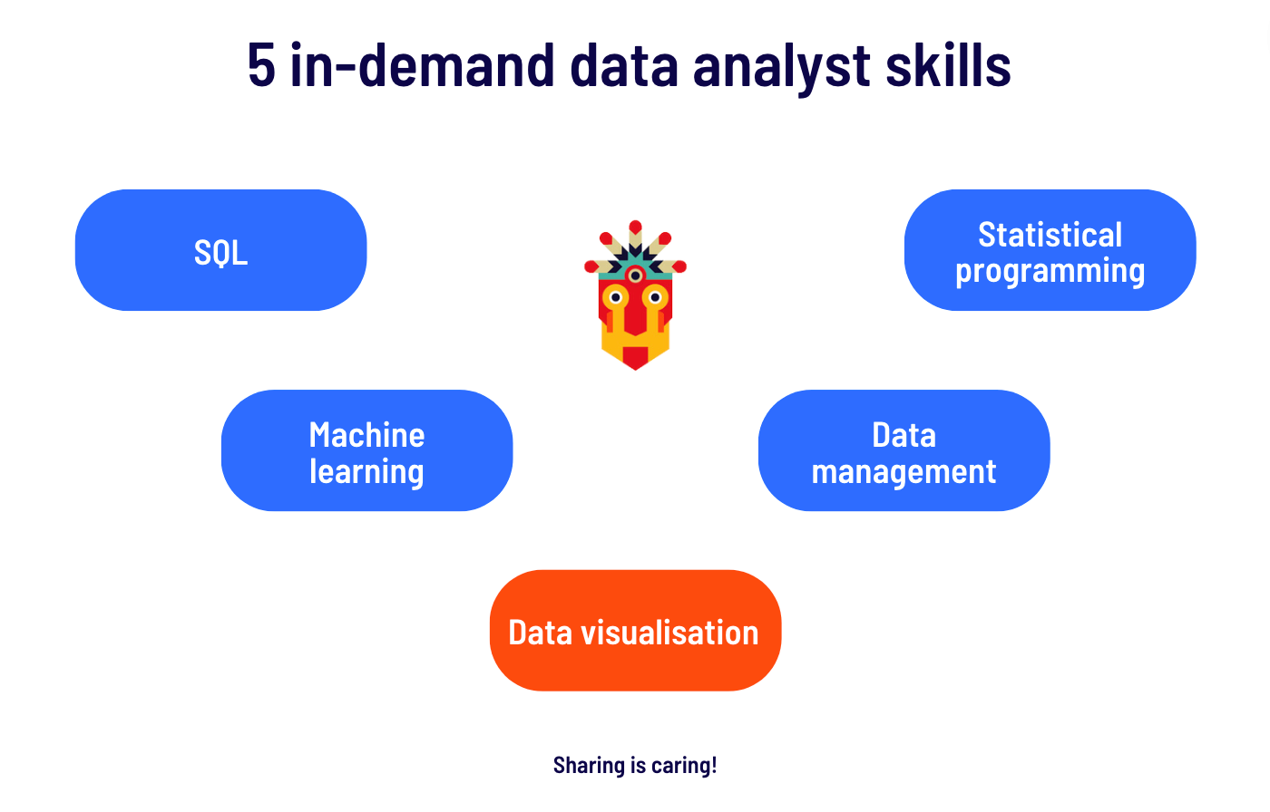 Data Analyst job technical skills graph