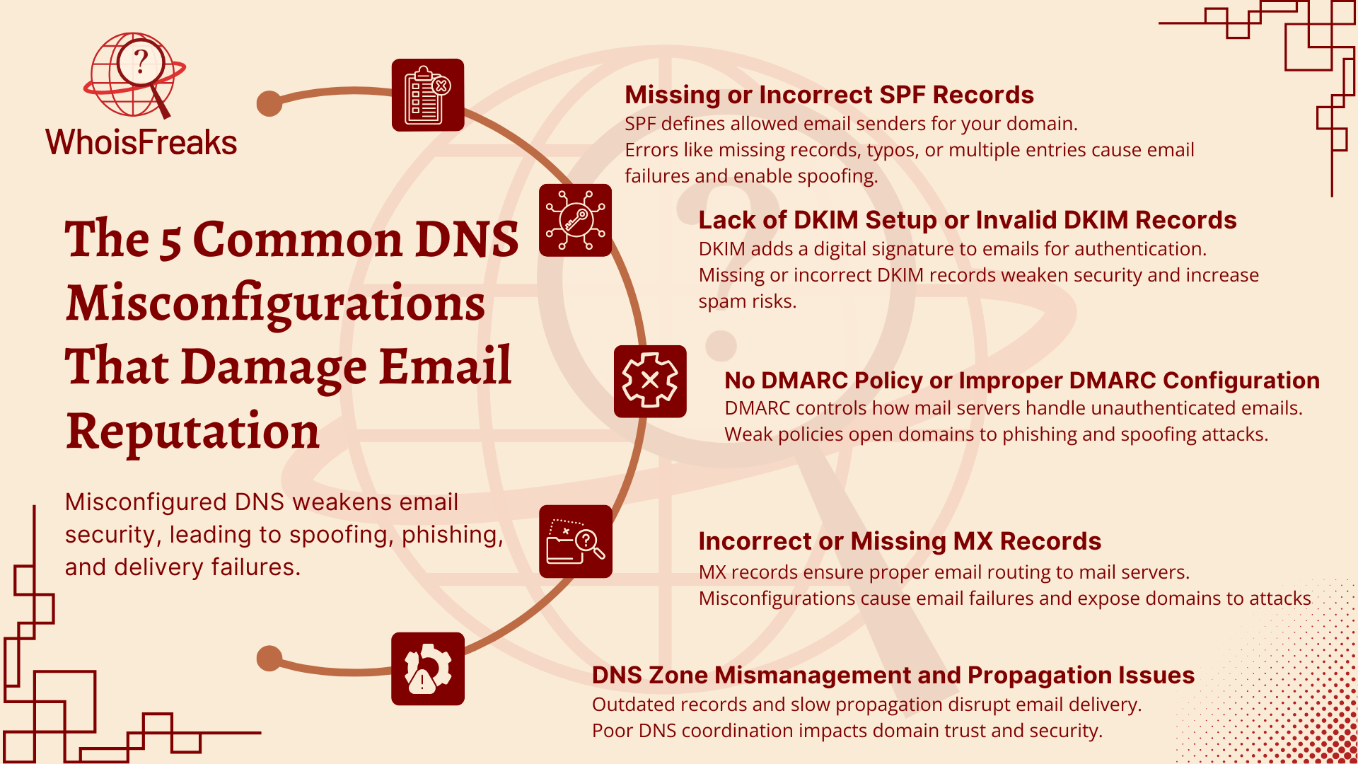 The 5 Common DNS Misconfigurations That Damage Email Reputation