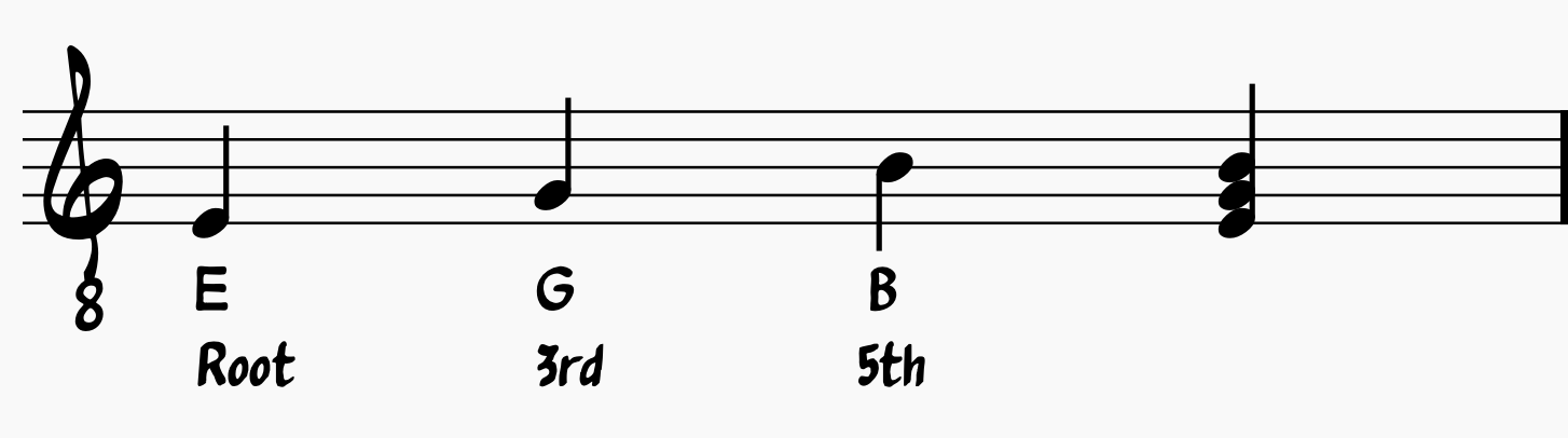 Chord Melody Basics: E minor triad with root note, 3rd, and 5th schowm