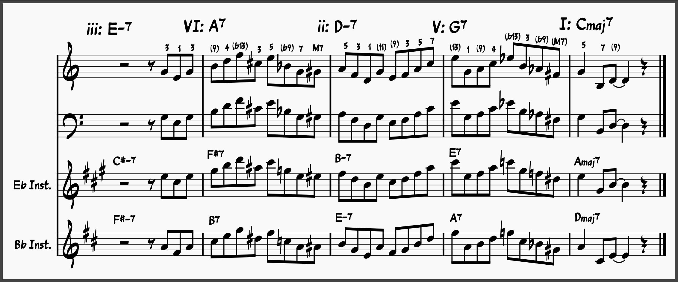 Jazz Lick 9: Sonny Rollins iii-VI-ii-V