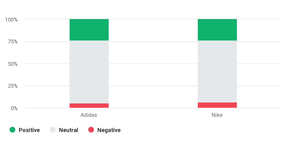 The 14 Best AI Sentiment Analysis Tools [2023]