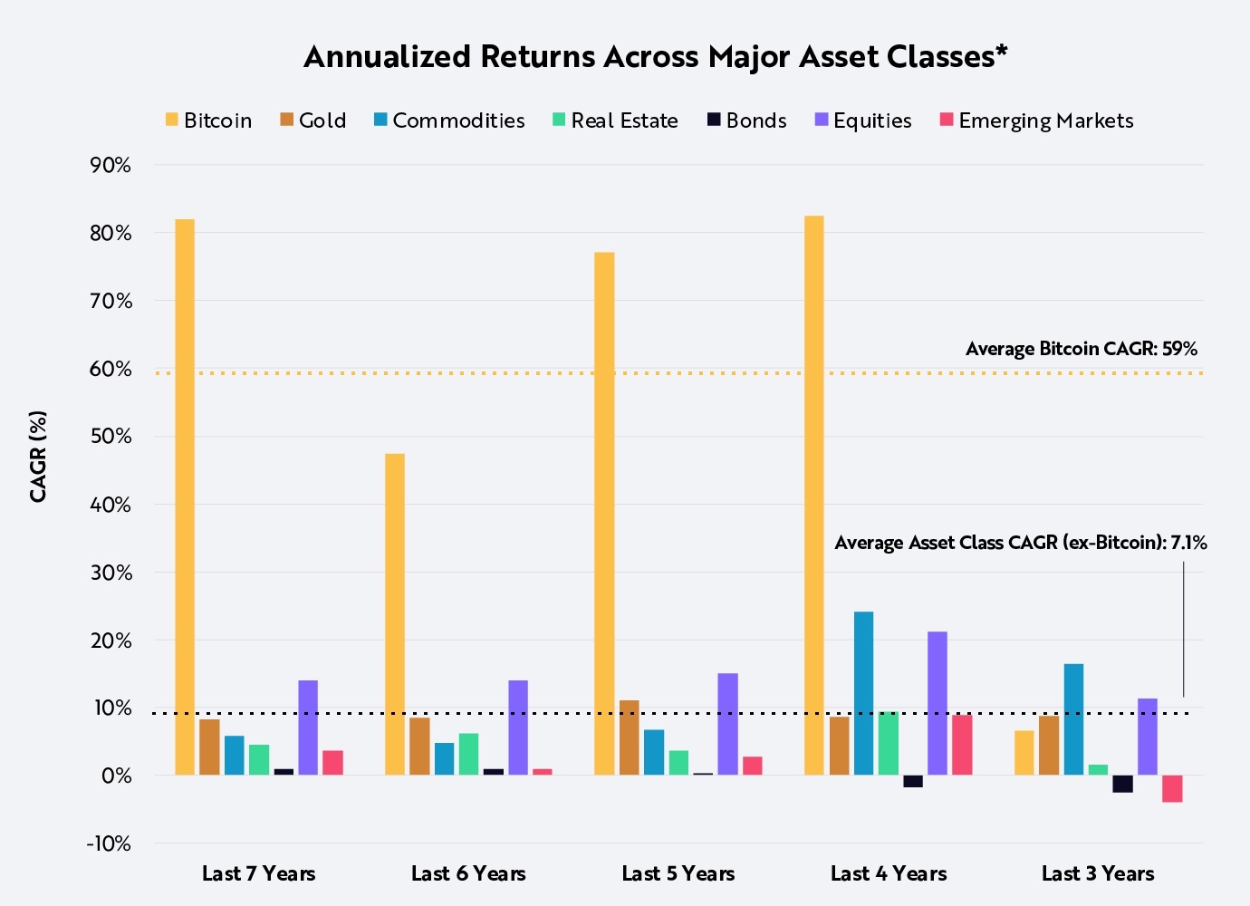 Comparison of risk and reward between bitcoin and stocks.