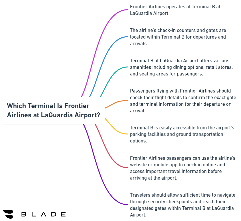 Which Terminal Is Frontier Airlines at LaGuardia Airport?