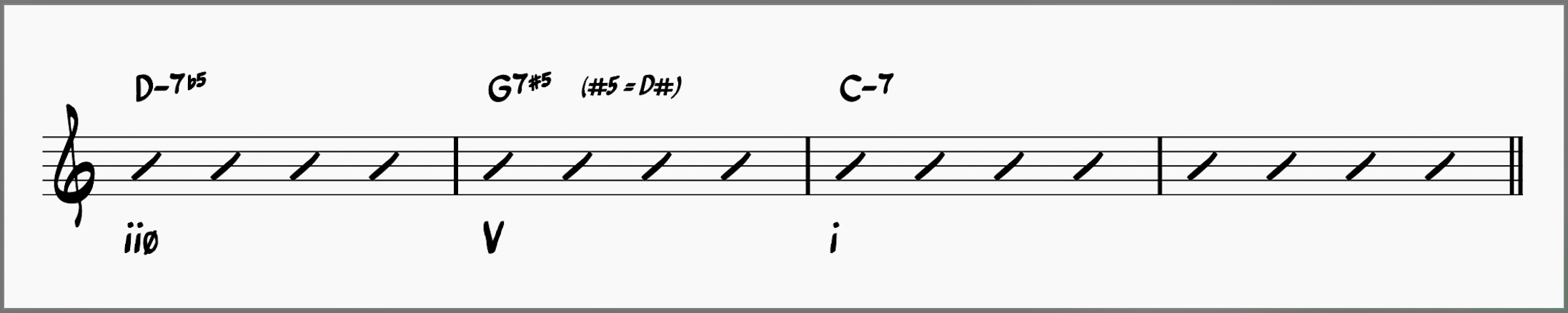 minor ii-V with a G7#5
